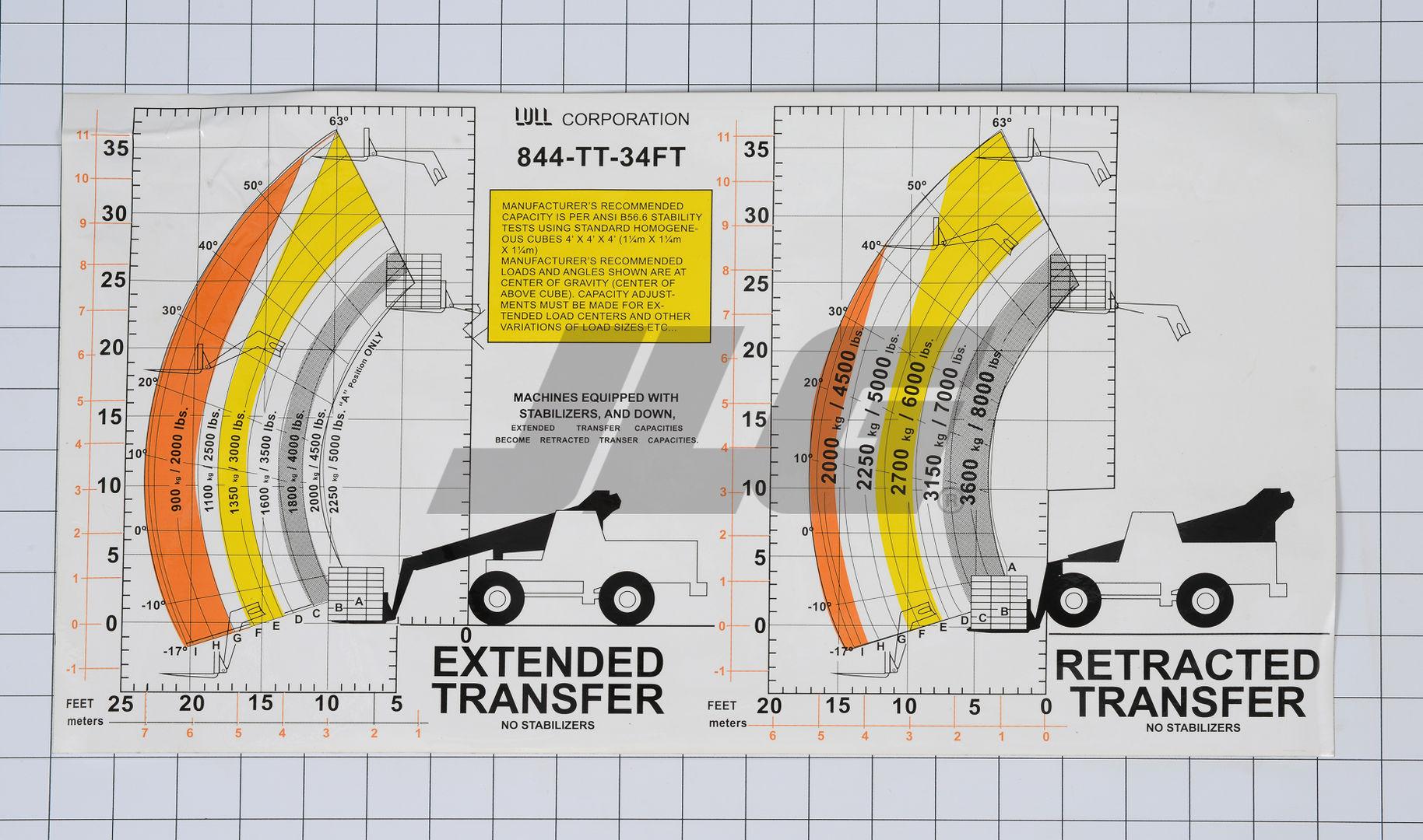 10315776 Decal Load Chart Model 844 | JLG